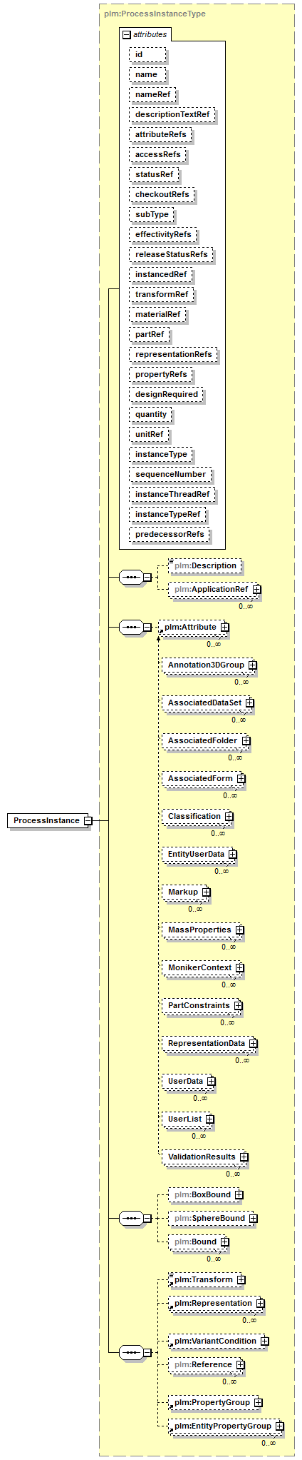 plmxml_diagrams/plmxml_p1083.png