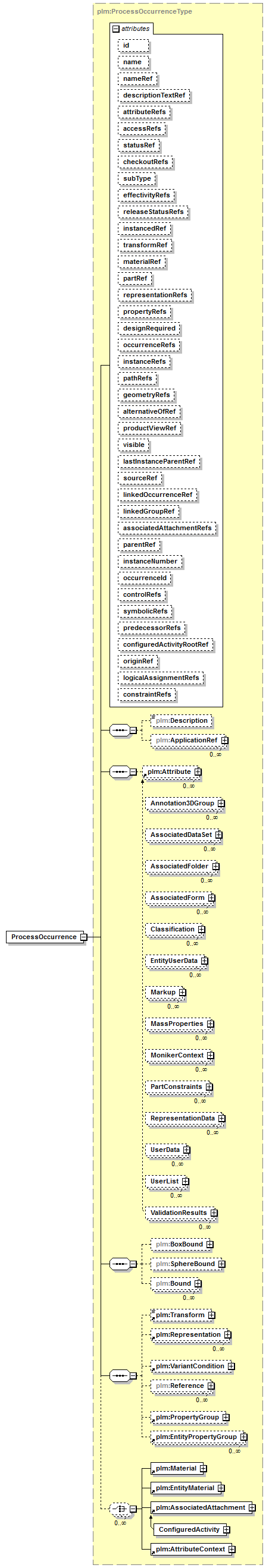 plmxml_diagrams/plmxml_p1084.png