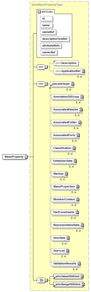 plmxml_diagrams/plmxml_p109.png