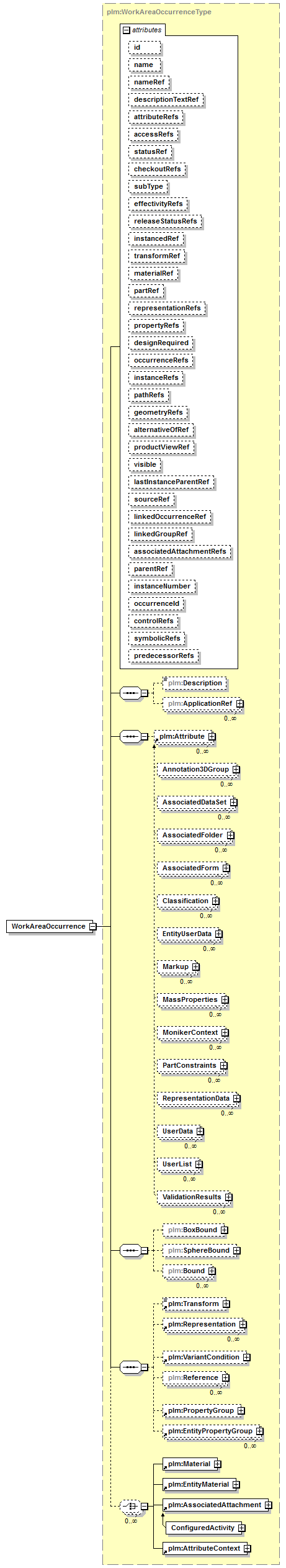 plmxml_diagrams/plmxml_p1094.png