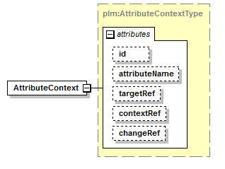 plmxml_diagrams/plmxml_p11.png