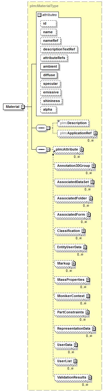 plmxml_diagrams/plmxml_p110.png