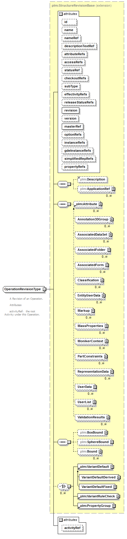 plmxml_diagrams/plmxml_p1101.png