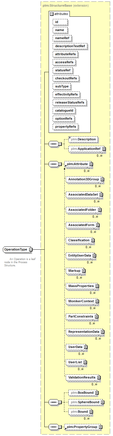 plmxml_diagrams/plmxml_p1102.png