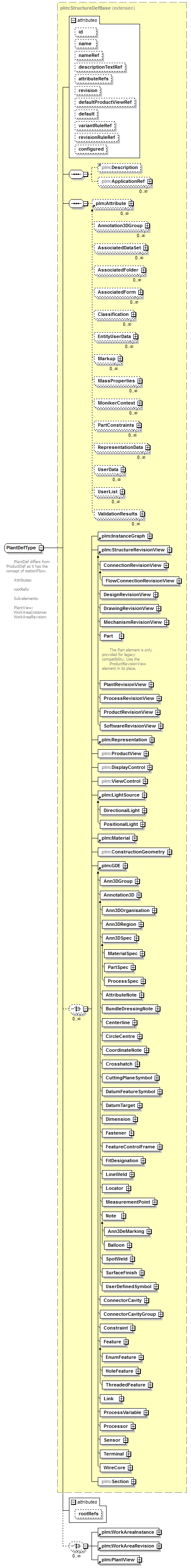 plmxml_diagrams/plmxml_p1103.png