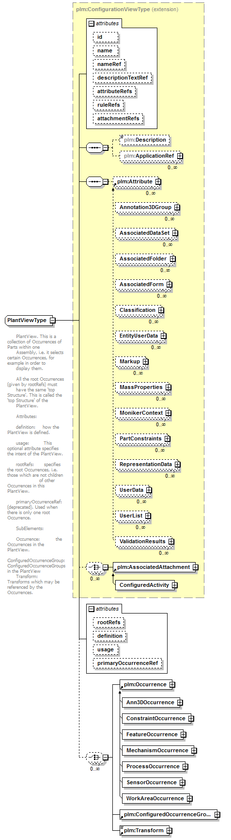 plmxml_diagrams/plmxml_p1105.png