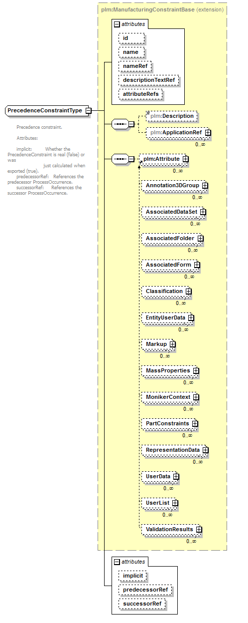 plmxml_diagrams/plmxml_p1106.png