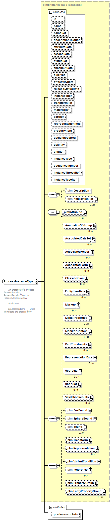 plmxml_diagrams/plmxml_p1108.png