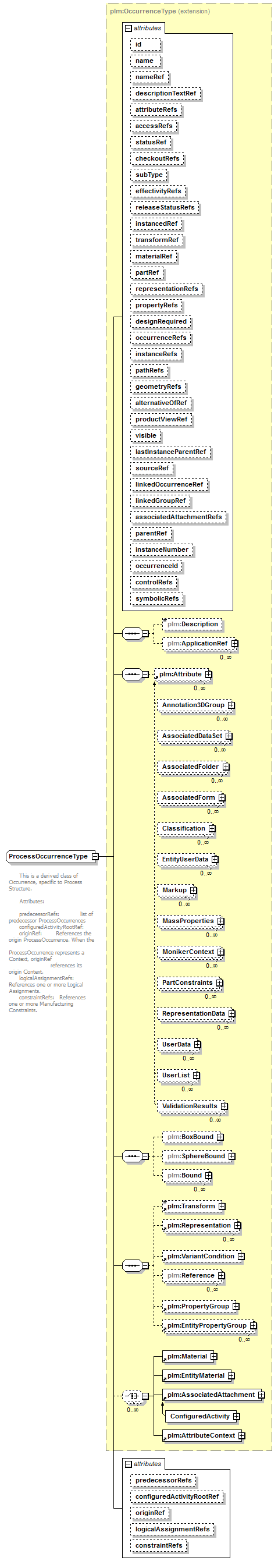 plmxml_diagrams/plmxml_p1109.png