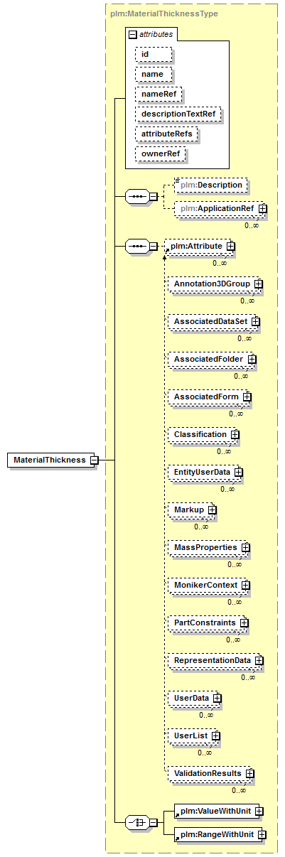 plmxml_diagrams/plmxml_p111.png