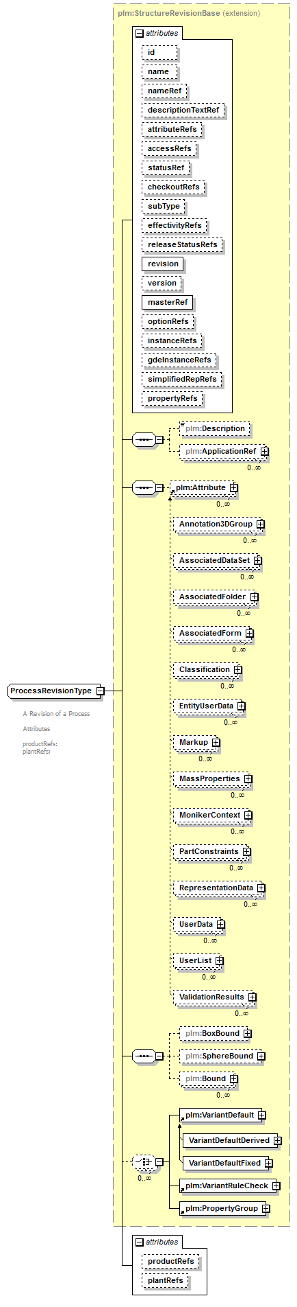 plmxml_diagrams/plmxml_p1110.png