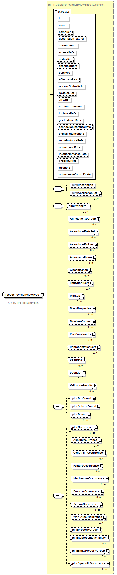 plmxml_diagrams/plmxml_p1111.png