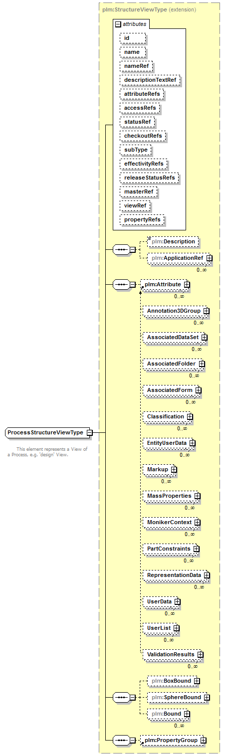 plmxml_diagrams/plmxml_p1112.png