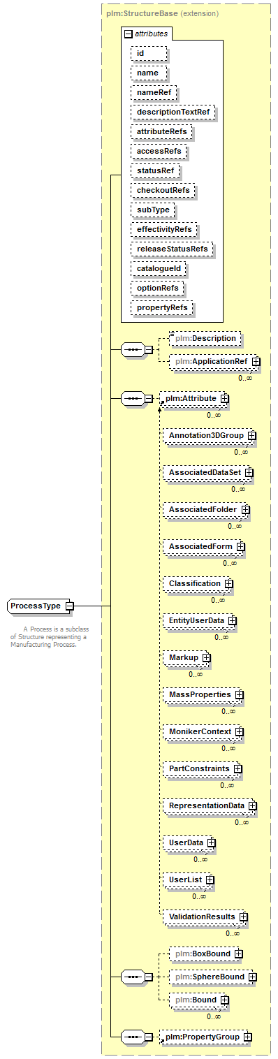 plmxml_diagrams/plmxml_p1113.png