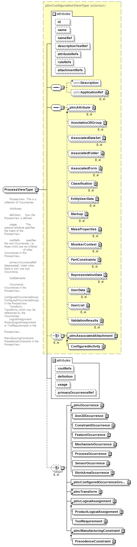 plmxml_diagrams/plmxml_p1114.png