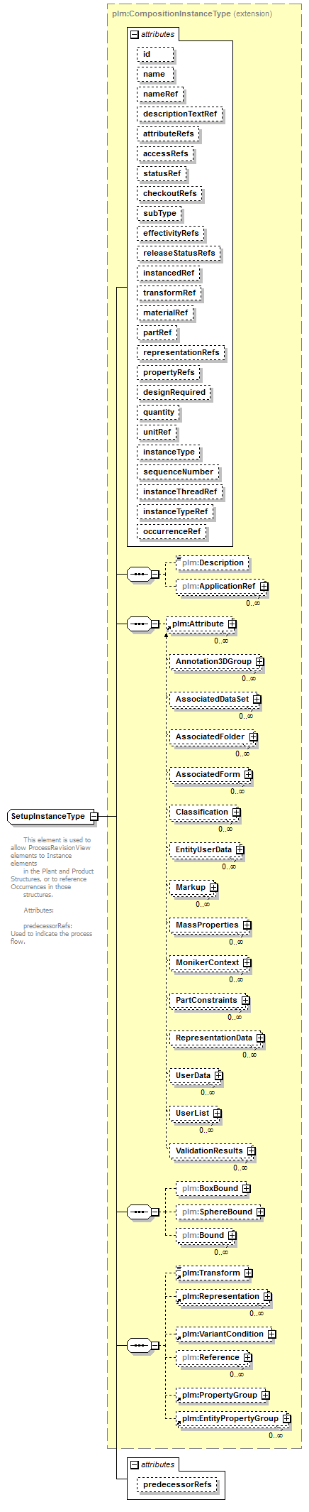 plmxml_diagrams/plmxml_p1116.png