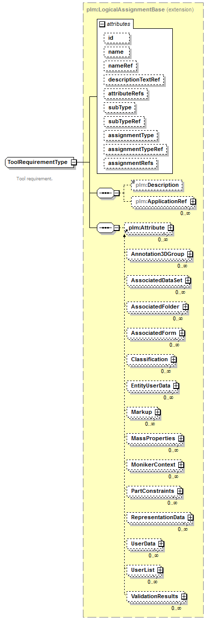 plmxml_diagrams/plmxml_p1117.png