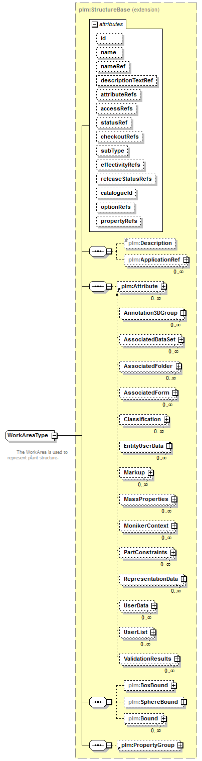 plmxml_diagrams/plmxml_p1122.png