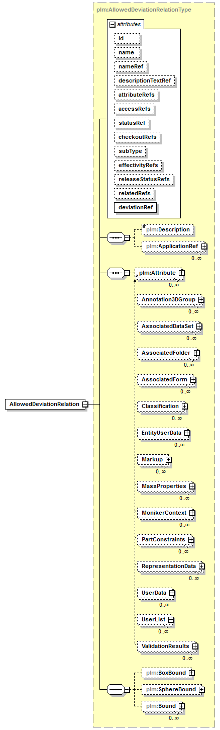 plmxml_diagrams/plmxml_p1127.png