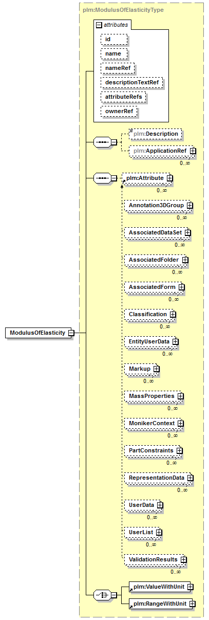 plmxml_diagrams/plmxml_p113.png