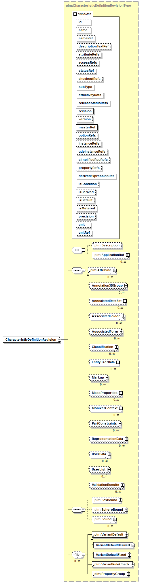 plmxml_diagrams/plmxml_p1130.png