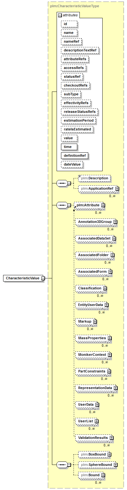 plmxml_diagrams/plmxml_p1131.png