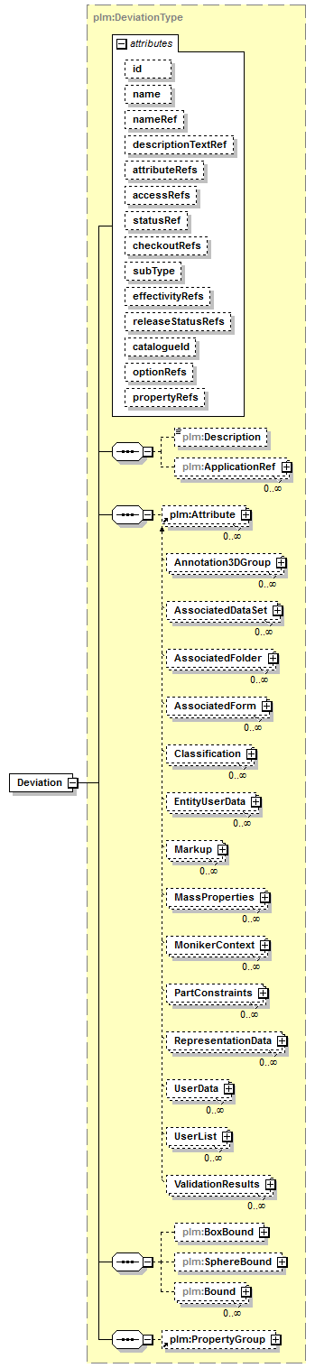 plmxml_diagrams/plmxml_p1135.png