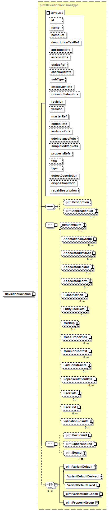 plmxml_diagrams/plmxml_p1136.png