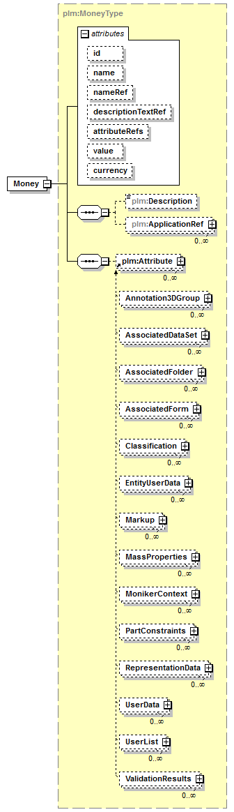 plmxml_diagrams/plmxml_p114.png