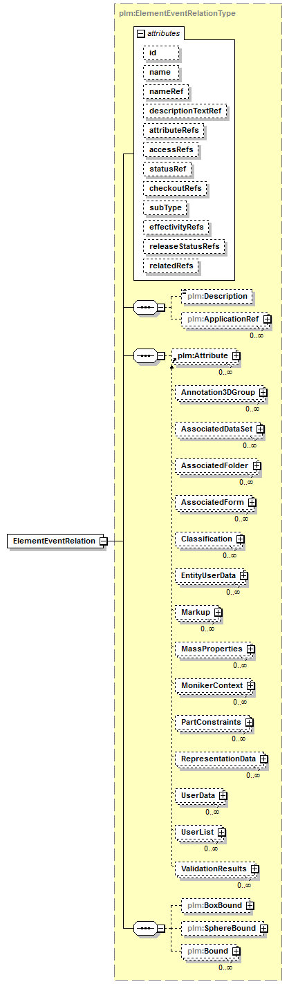 plmxml_diagrams/plmxml_p1141.png