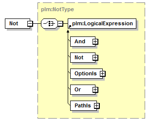 plmxml_diagrams/plmxml_p115.png