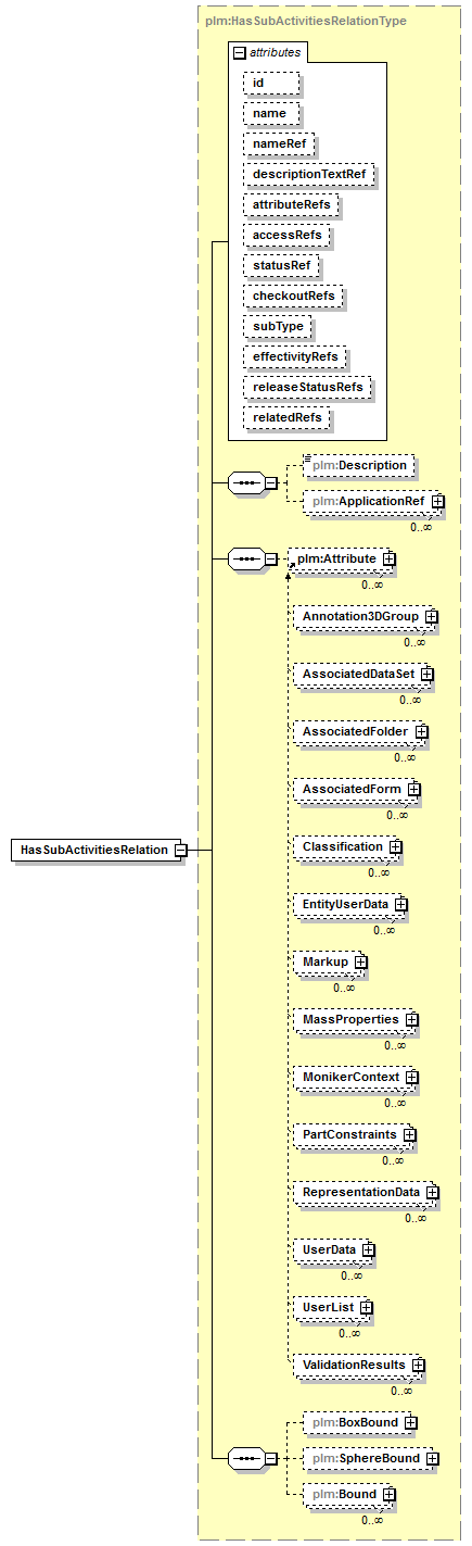 plmxml_diagrams/plmxml_p1156.png