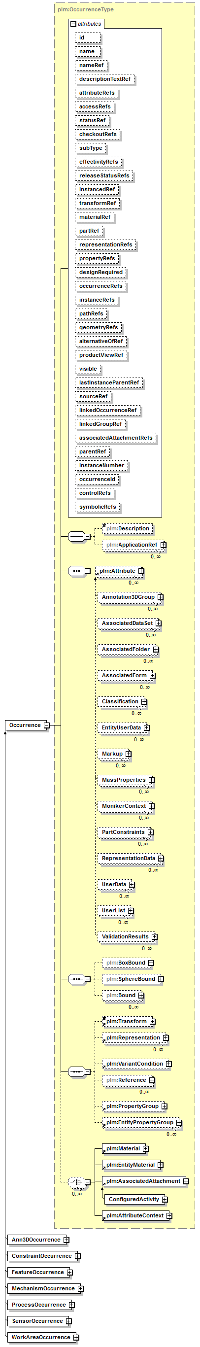 plmxml_diagrams/plmxml_p116.png