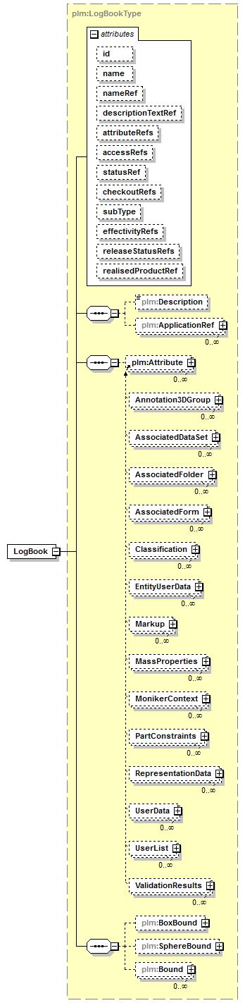 plmxml_diagrams/plmxml_p1162.png