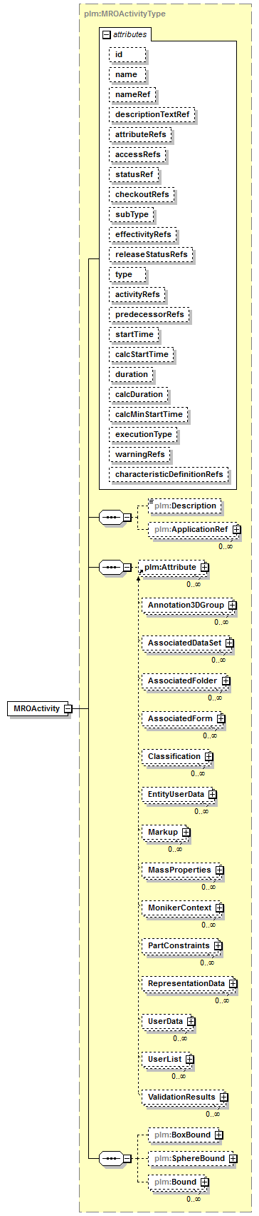 plmxml_diagrams/plmxml_p1167.png