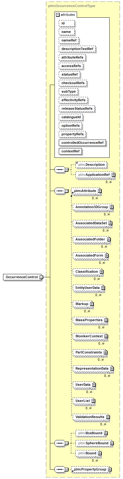 plmxml_diagrams/plmxml_p117.png