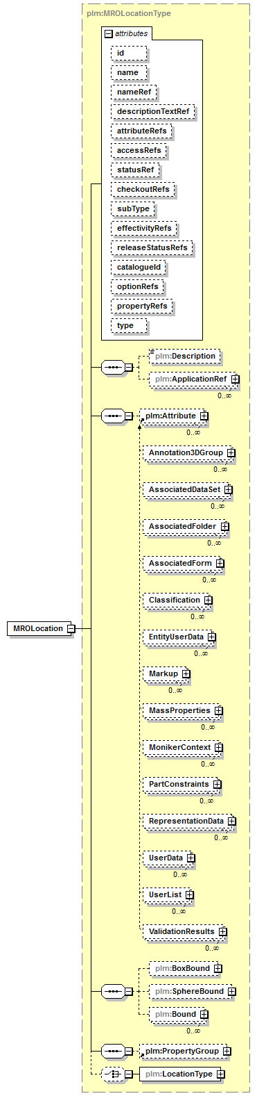 plmxml_diagrams/plmxml_p1170.png