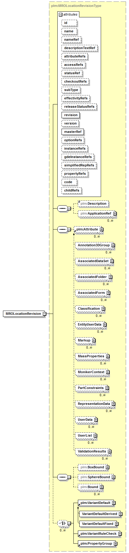 plmxml_diagrams/plmxml_p1172.png