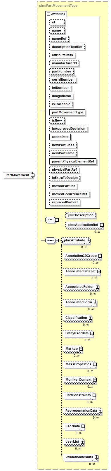 plmxml_diagrams/plmxml_p1187.png