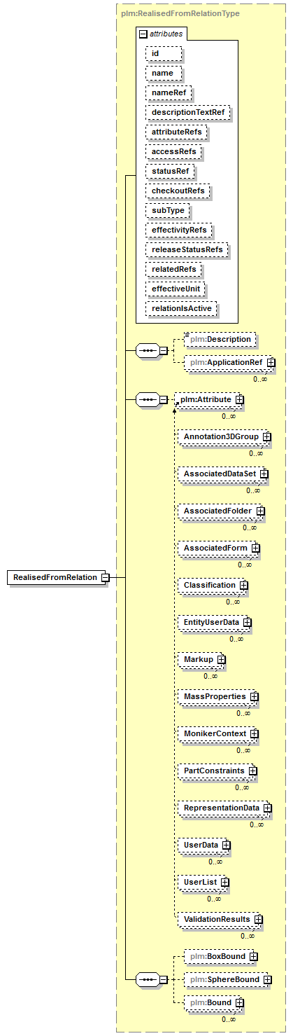 plmxml_diagrams/plmxml_p1195.png