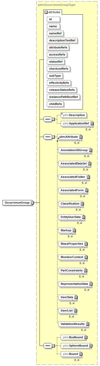 plmxml_diagrams/plmxml_p120.png