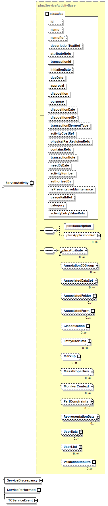 plmxml_diagrams/plmxml_p1206.png