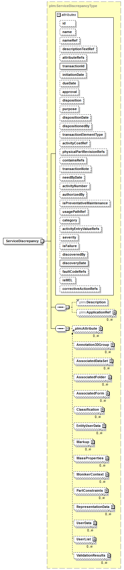 plmxml_diagrams/plmxml_p1209.png