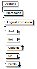 plmxml_diagrams/plmxml_p121.png