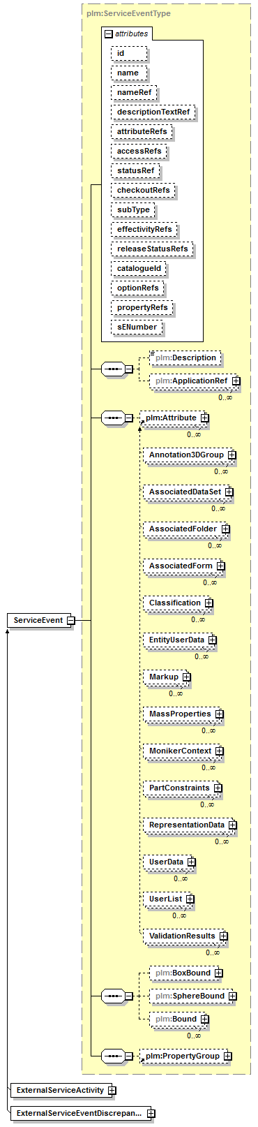 plmxml_diagrams/plmxml_p1210.png