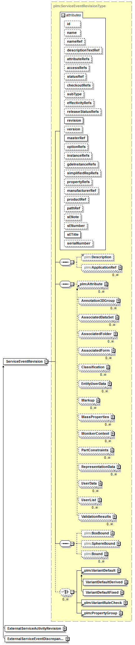 plmxml_diagrams/plmxml_p1211.png