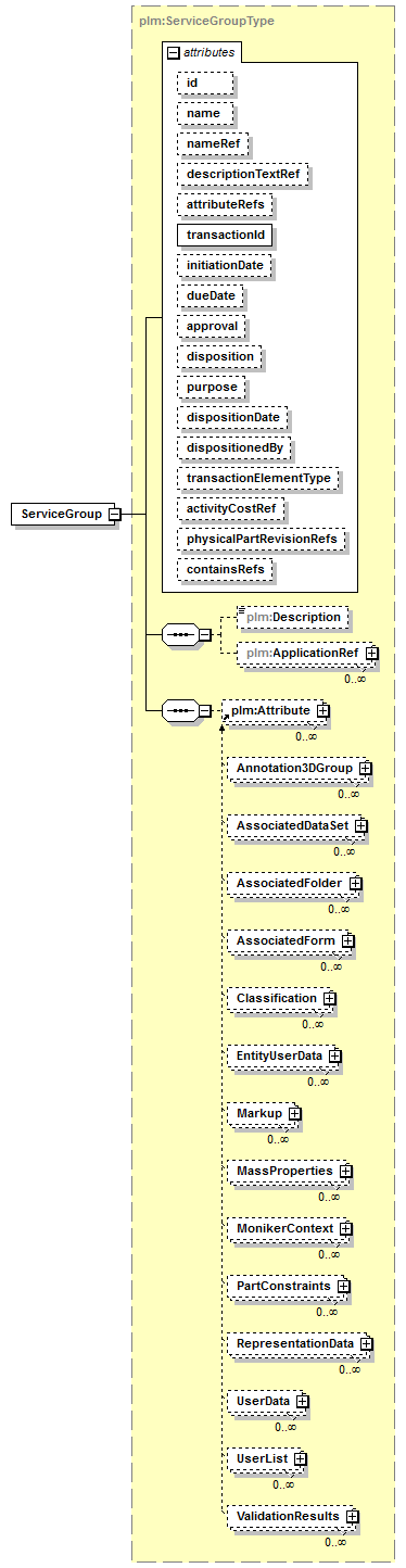 plmxml_diagrams/plmxml_p1212.png