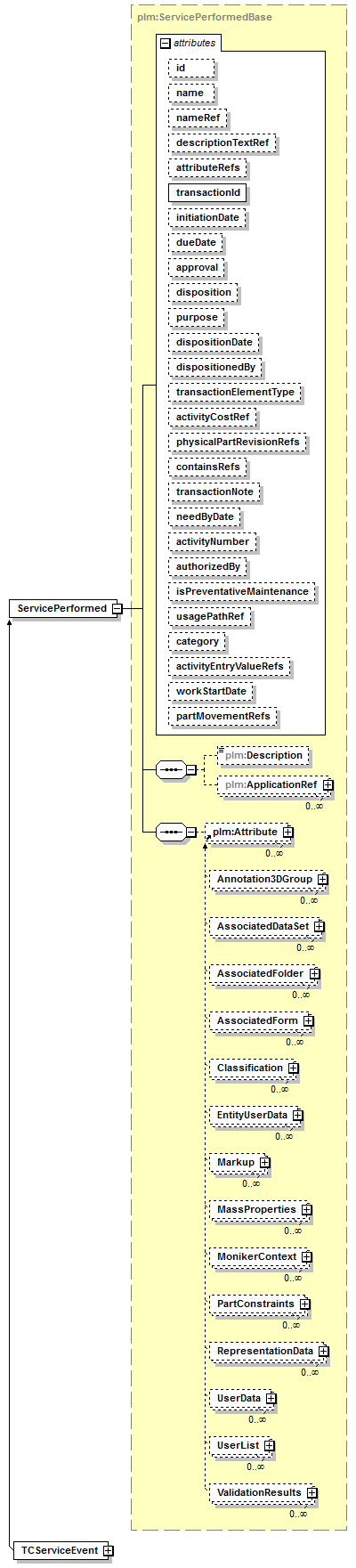 plmxml_diagrams/plmxml_p1213.png