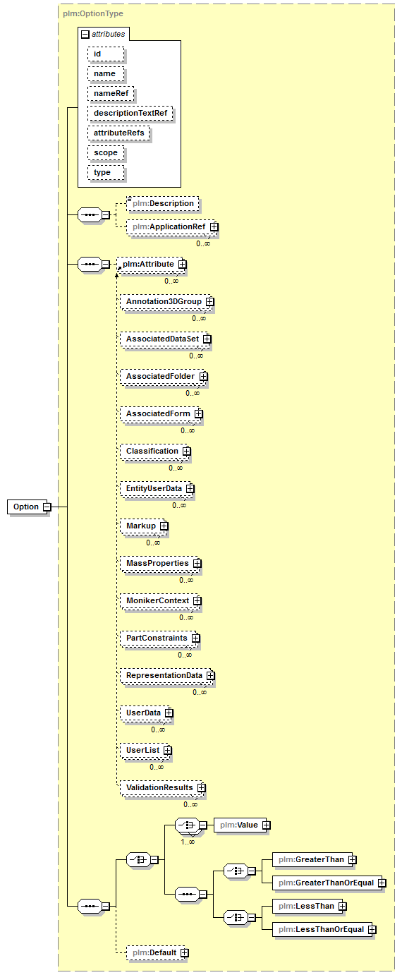 plmxml_diagrams/plmxml_p122.png