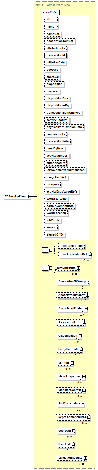 plmxml_diagrams/plmxml_p1221.png